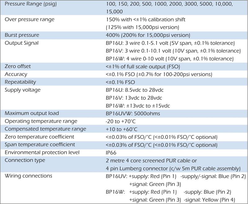 bp16uvw pressure transducer specification